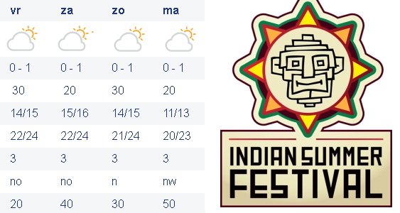 De verkoop gaat hard, dus wees optijd!! #ISF #Ideaalfestivalweer #bijnauitverkocht