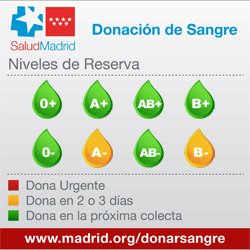 Madridonasangre's tweet photo. Necesitamos A- y B- antes de 2-3 días. Remontamos poco a poco pero cada día hacen falta 1000 donaciones de #sangre https://t.co/sXTTjjvh6v