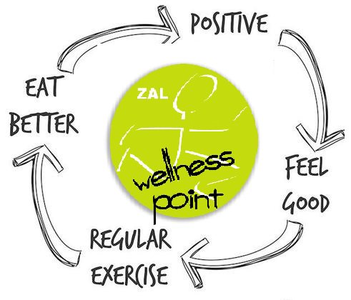 WELLNESS_ZAL's tweet photo. ¡¡Ya ha llegado Junio familia!! y con ello en calorcito!!
#WellnessPointZal #Pádel #PádelBarcelona #Fitness #Junio https://t.co/j4eHTVdFj4
