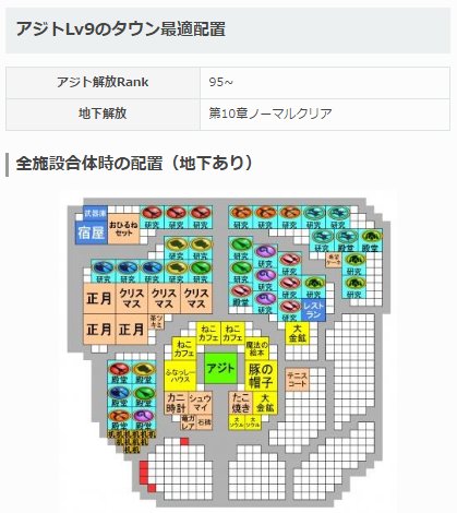 白猫プロジェクト攻略 Gamewith タウンの建築時間半減がきましたね 期間中は大工たぬきを休むことなく働かせましょう W タウンの配置に迷ったらこちらをどうぞ 白猫 T Co Jbzvri2lx6 T Co W2l7zefumv Twitter