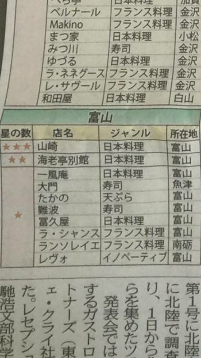 ムラジュン ボクの実家は今は無き 海老亭本館 でしたが ボクの従兄弟がやってる 海老亭別館 がミシュランで2つ星取ったそうで 富山にお立ち寄りの際は是非とも