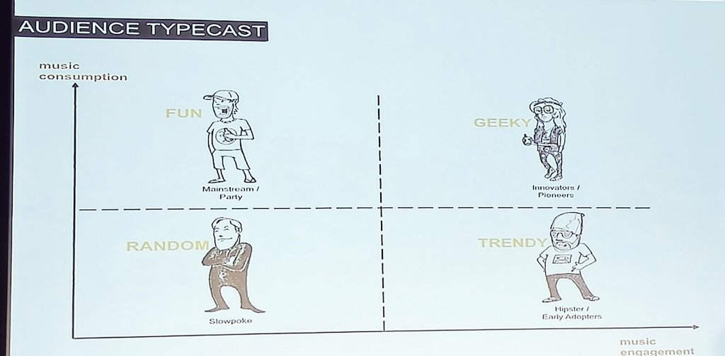 Diferentes tipos de audiencia en los días de fiesta. Con cuál te identificas tu cuansp sales?? <a href="/MadridMusicDays/">Madrid Music Days</a>