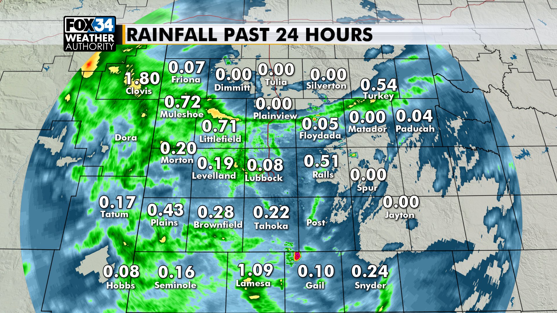 local rain totals