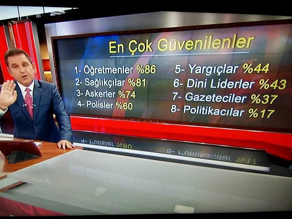 obahce's tweet photo. En güvenilir(emin)mesleğin şerefli mensuplarını saygıyla selamlıyorum. https://t.co/odwBMJd47V