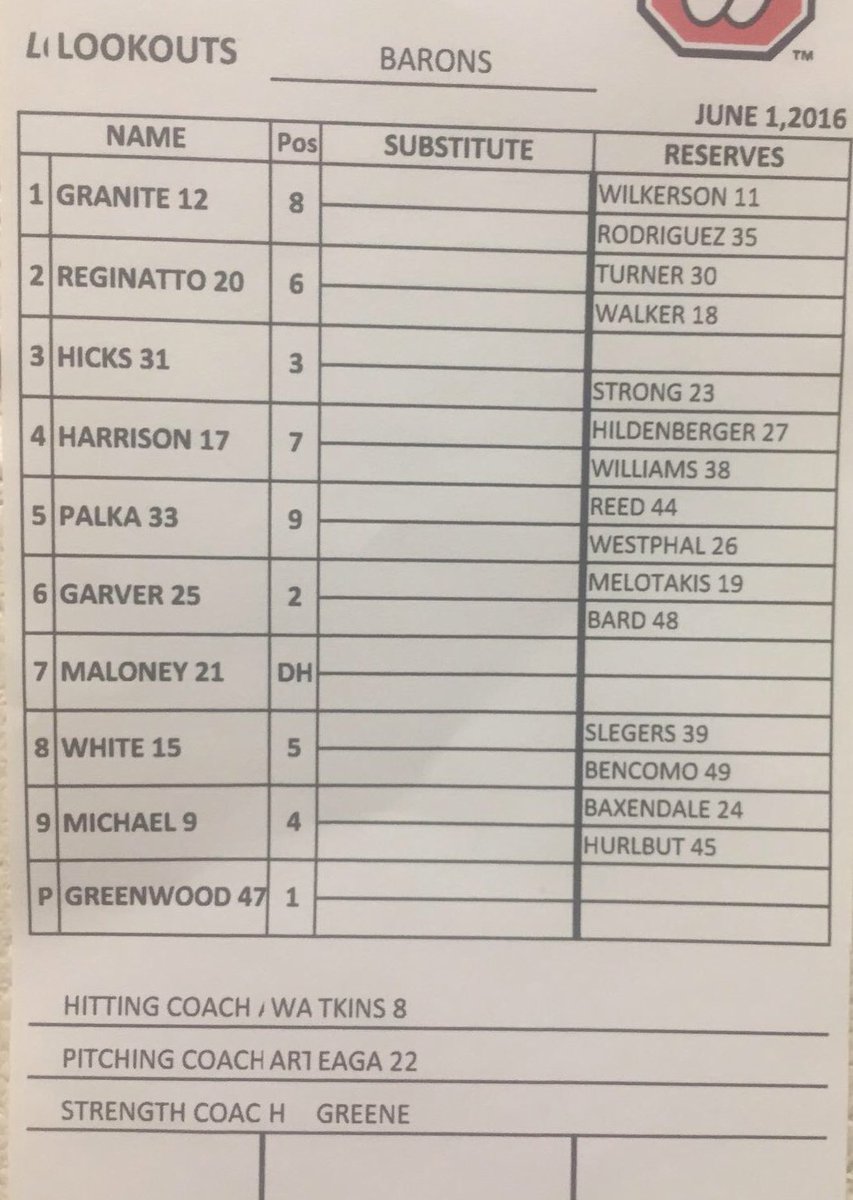 ChattLookouts's tweet photo. Here is your #Lookouts starting lineup for the #RickwoodClassic. 12:30 start. https://t.co/sQvG8T7aSN