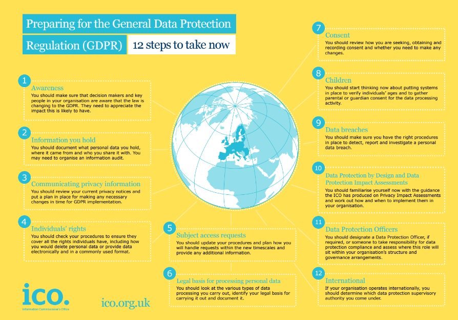 ICOnews's tweet photo. Do you document what personal data you hold, where it came from and who you share it with? Get ready for GDPR. https://t.co/uFPjSmdNtt