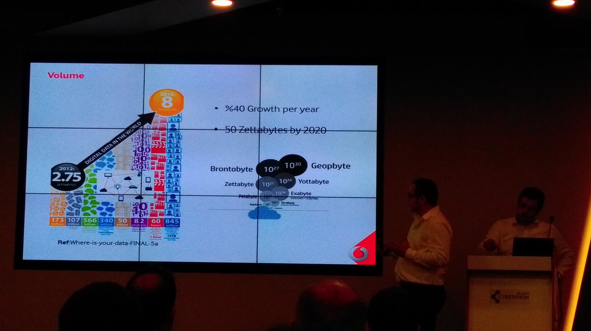 Onur Karadeli: 2020'de internetteki tüm verinin 50 zettabyte olacagi dusunuluyor... <a href="/CyberparkTGB/">Bilkent CYBERPARK</a> #Vodafone #bigdata
