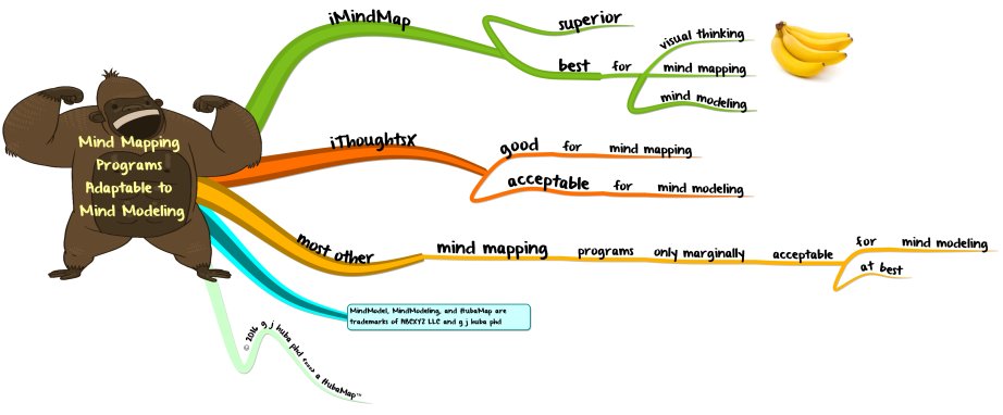 DrHubaEvaluator's tweet photo. Recommended Apps for #MindModeling and King Kong Award Winner https://t.co/6oeSxPsEnP via @DrHubaEvaluator https://t.co/NVh2tl4p2l