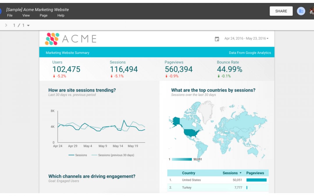MemeStreme's tweet photo. Google takes on Microsoft &amp; Tableau with free data visualization tool https://t.co/5GVyzmoozN https://t.co/N9GZ80i1Cp