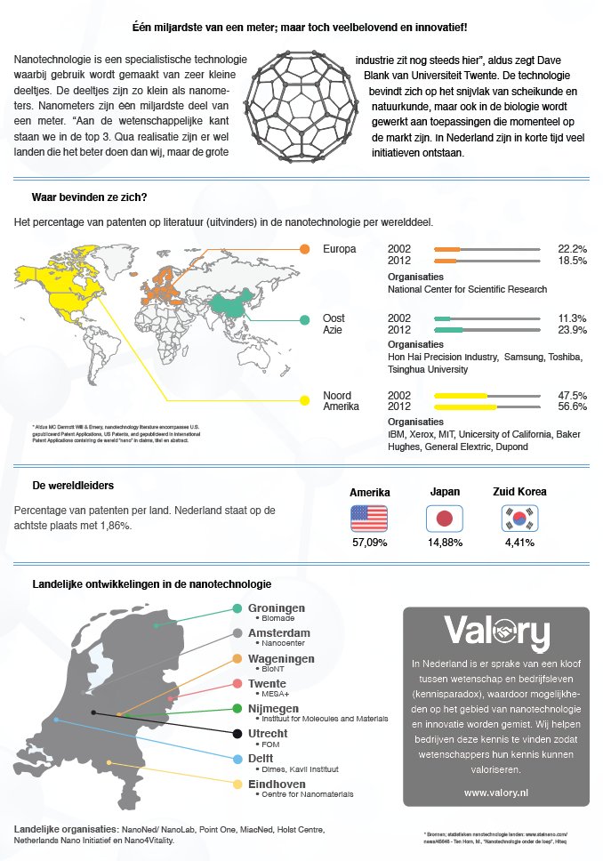 Wij krijgen vragen als: wat is nanotechnologie en wat kun je ermee? Bekijk onze infographic! Heb jij aanvullingen?