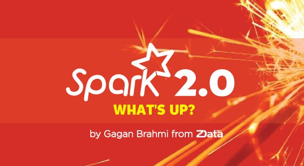zdatainc.com/2016/05/spark-…