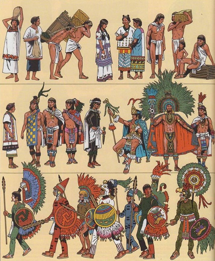 Las vestimentas de los diferentes sectores sociales entre los mexicas ...