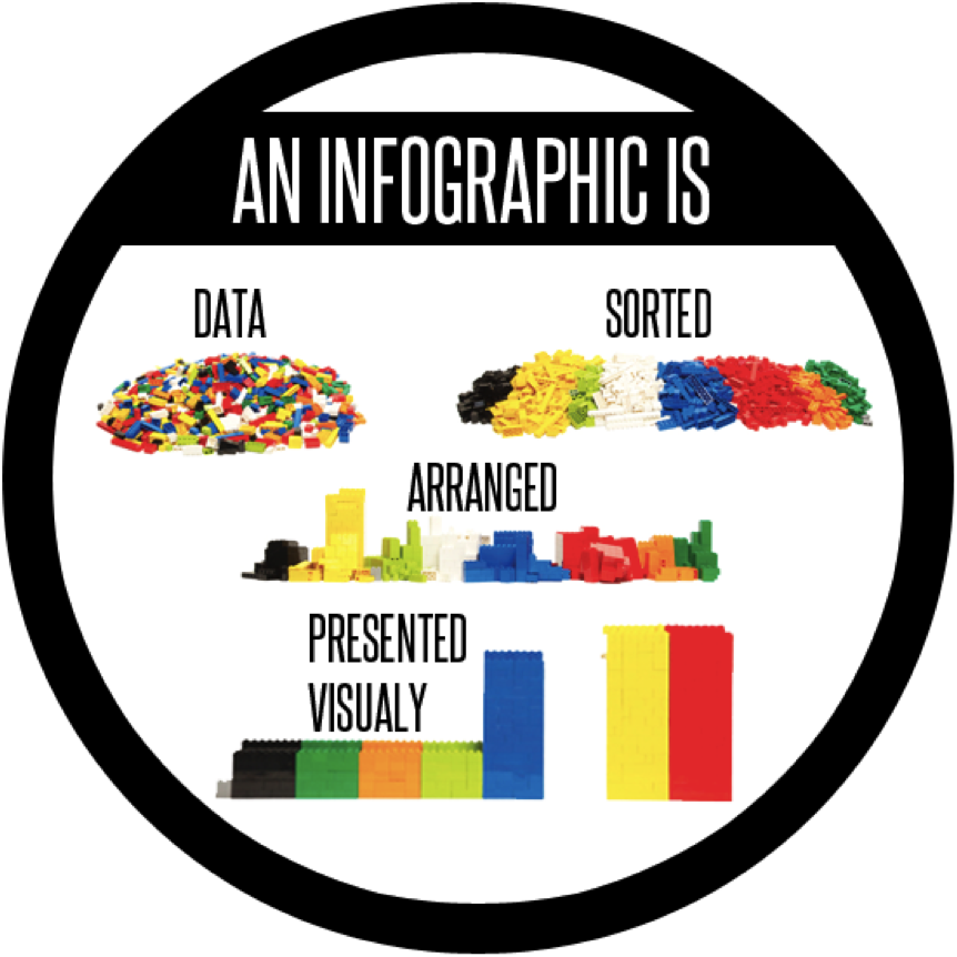 idealware's tweet photo. Makes sense, right? Join us tomorrow for more insights like this https://t.co/uf1zkCGrOo #npmc #nptech https://t.co/gFni189VtJ
