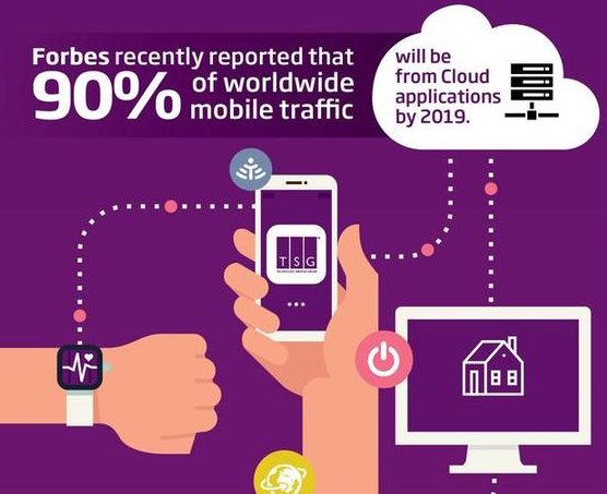 WinMagic's tweet photo. Great info-graphic on the benefits of moving to the #cloud! https://t.co/lxjvOR6RRr #WMITBuzz #Cloudcomputing https://t.co/JiUoLKjaPi