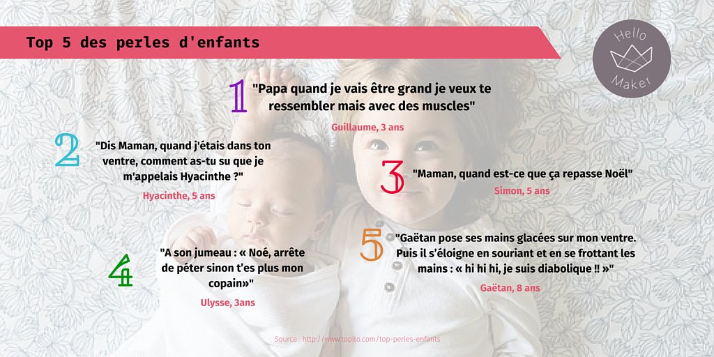 HellomakerLyon's tweet photo. Pour la Journée Mondiale des parents, nous avons sélectionné 5 perles d'enfants qui nous ont fait craquer ! #parent https://t.co/gbhHLgIhoI