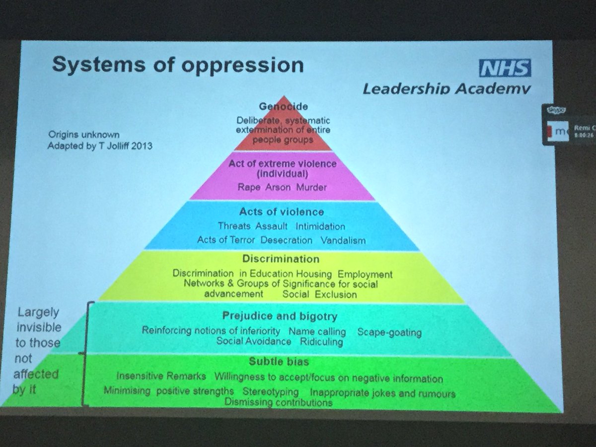 Hierarchy Of Oppression | Hot Sex Picture
