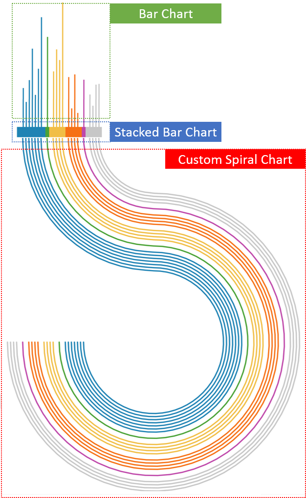 Tableau Advanced Charts