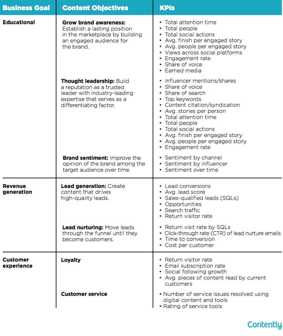monasimplifies's tweet image. Which Content Metrics Matter?  The answer.... buff.ly/20TsBVg