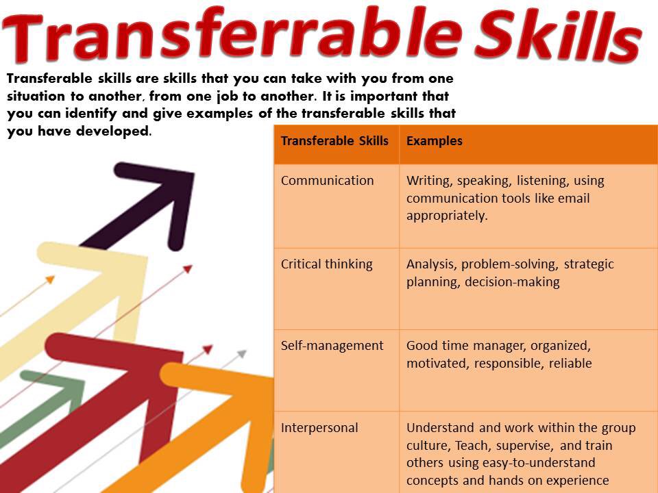 How to build website. Right skillset. Get skills перевод. Get skills перевод. Пегги клаус.