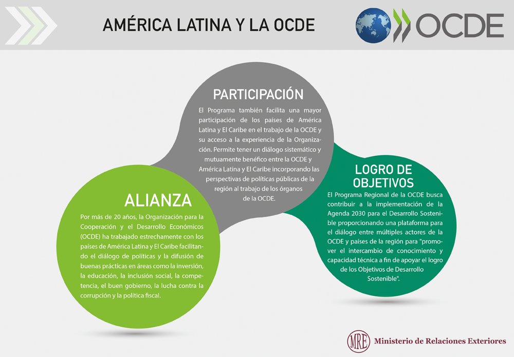 La <a href="/OECD/">OECD ➡️ Better Policies for Better Lives</a> trabaja estrechamente con #LATAM facilitando el diálogo de políticas y difusión de buenas prácticas