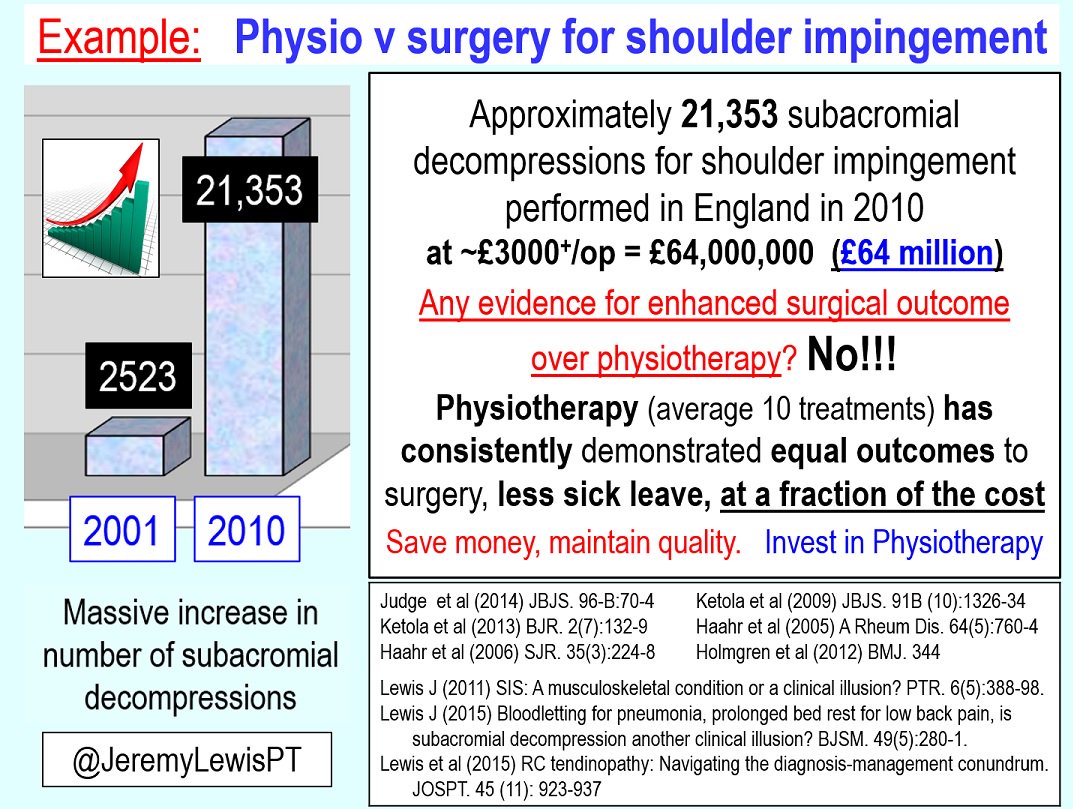 Professor Jeremy Lewis PhD FCSP tweet media