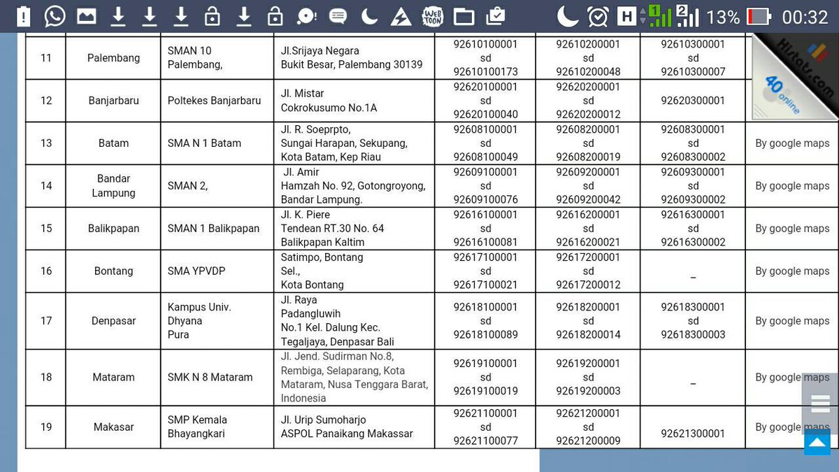 IKMB_UNDIP's tweet photo. @ajengprs Ada dek, coba di cek di blog undip ya :) https://t.co/blAtnhrwgU