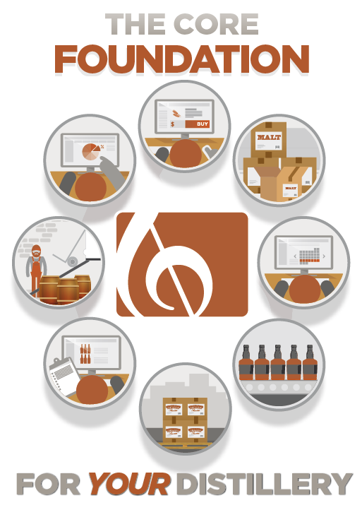 DistillerySOFT's tweet image. The June #OSpirits Newsletter is out! hubs.ly/H039_mC0 #distilling #DistillerySoftware