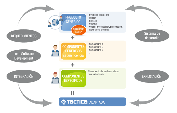 Tactica2020's tweet photo. TÉRMINOS - https://t.co/HGUtBOrAUd https://t.co/PqwvJdbhNB