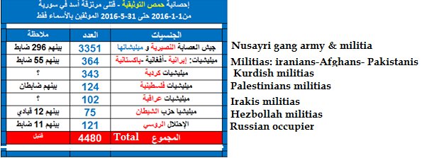 Guerre Civile en Syrie ( LISEZ LE PREMIER POST ! ) - Statut spécial  - - Page 6 Cj4vsgXVEAAUD92