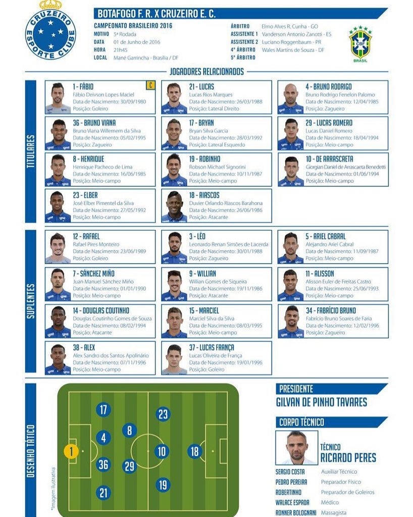 Escalação Oficial Botafogo x Cruzeiro