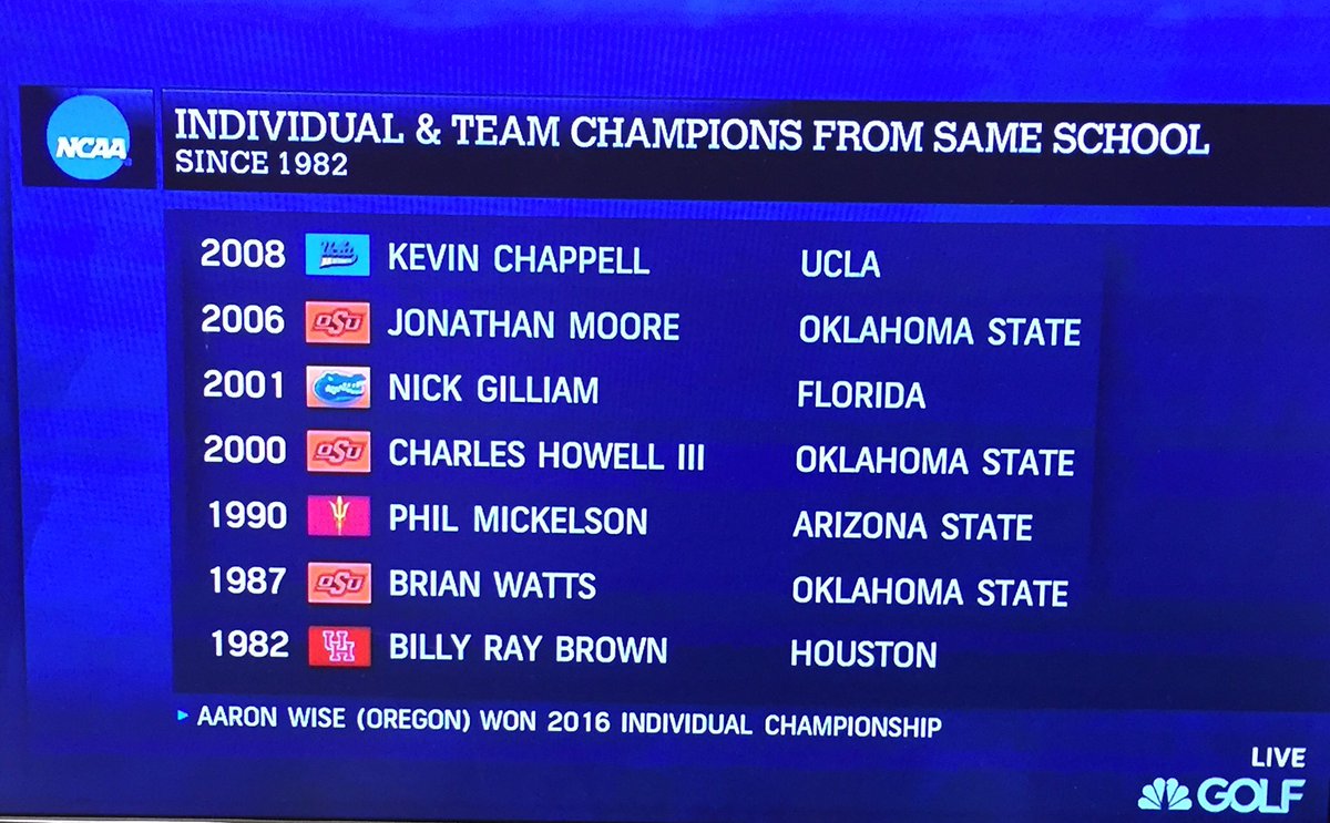 OSUCowboyGolf's tweet photo. Impressive list if we do say so ourselves ... #okstate #golfschool https://t.co/znIaURyUXL