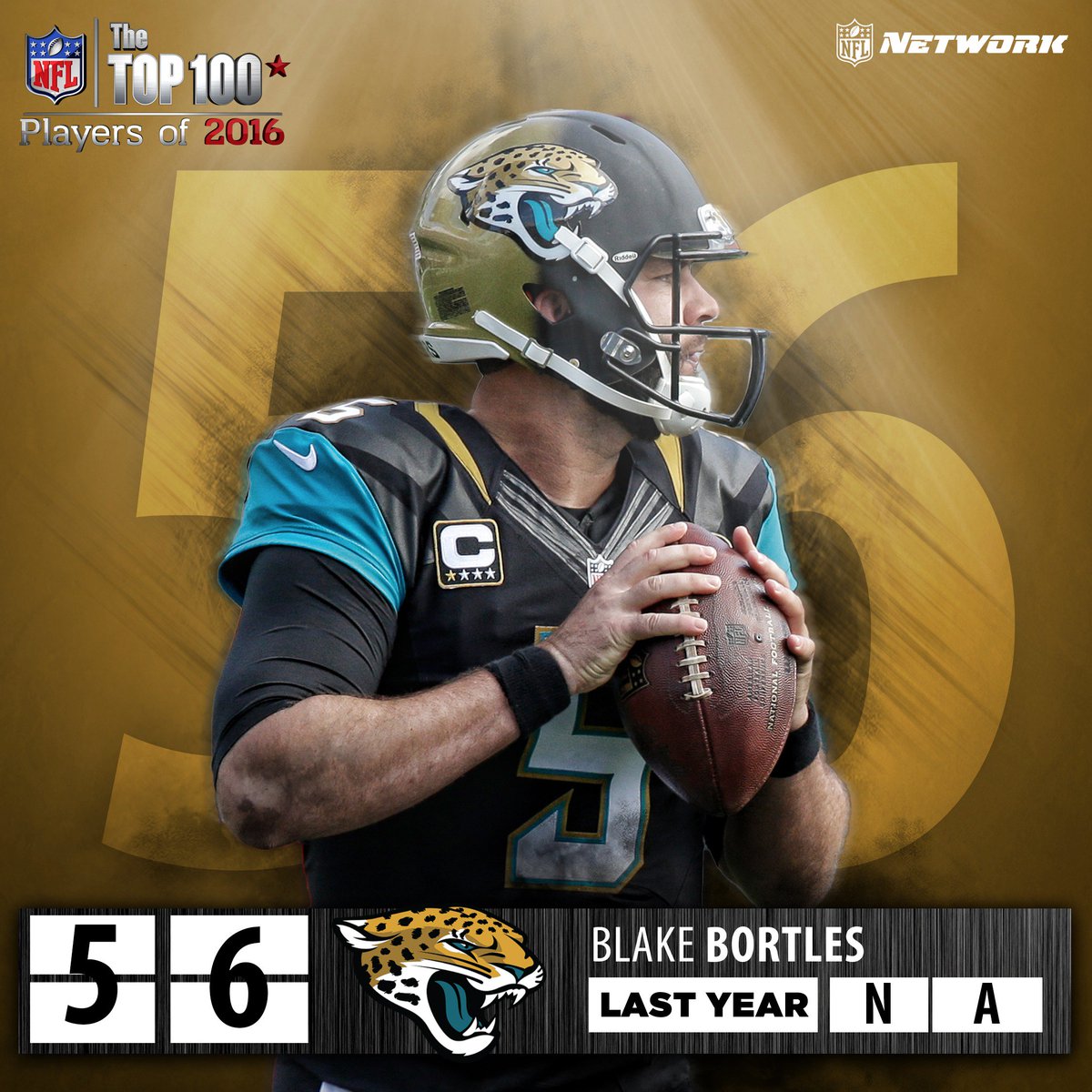 RT @nflnetwork: “He reminds of a Brett Favre type.
Just a gunslinger.”

Number 56. Blake Bortles. #NFLTop100 https://t.co/bcMuUbBY7F