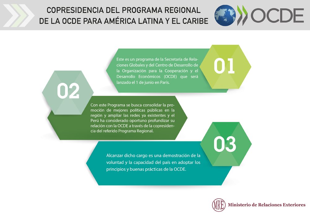 Perú ejercerá copresidencia del Programa Regional para América Latina y El Caribe de <a href="/OECD/">OECD ➡️ Better Policies for Better Lives</a> bit.ly/1UhGfg0