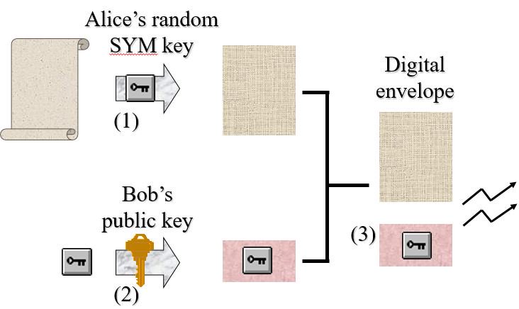 DejanMajkic's tweet image. Дигитална коверта #DigitalEnvelope