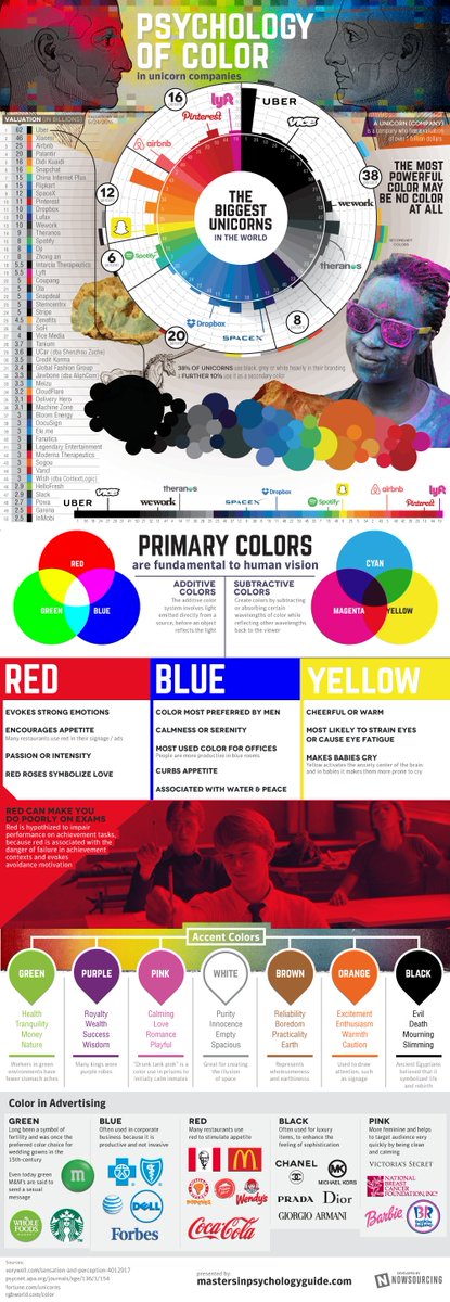 🚨 LOOK: Here are the colorful secrets behind the world's greatest #branding inc.com/larry-kim/the-… 💛💙💜💚❤ <a href="/Inc/">Inc.</a>