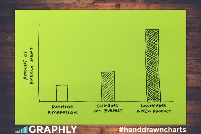 graphlyapp's tweet photo. Have you ever launched a new product? It can be a lot like Everest https://t.co/N2VjJxQ0t7 #graphly #handdrawncharts https://t.co/ap0hB4jJUr