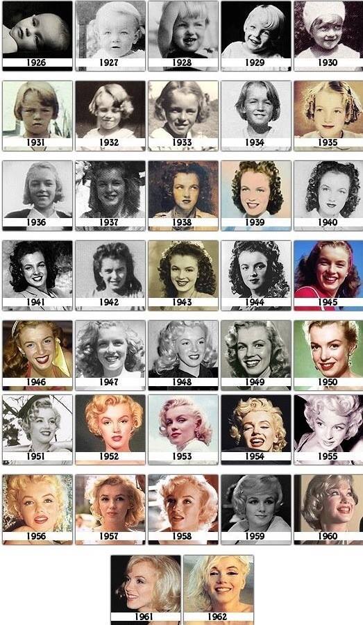 HistoryInPics's tweet photo. Today would have been Marilyn Monroe's 90th birthday. Here is a picture of her for every year she was alive. https://t.co/v3gCUkBWvo