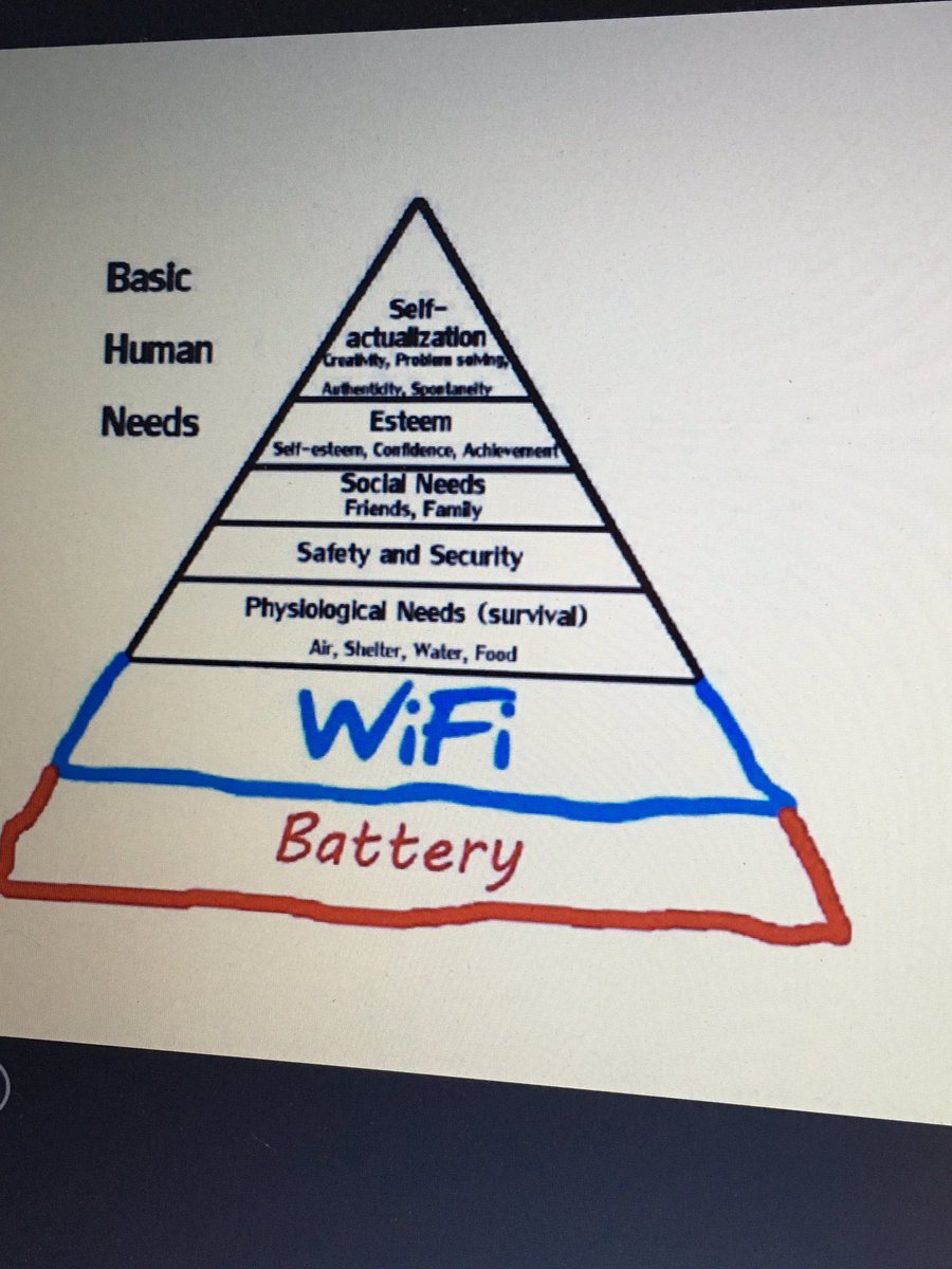 RJMcMahon's tweet photo. Loved Peter Johnston's view of the evolution of human needs #ibmanalytics https://t.co/BLyqr1fkoG