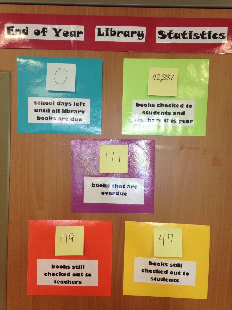 RutledgeLibrary's tweet photo. Thanks to all who have returned their library books! Let's get that 47 down to 0 &amp; find the 105 that are missing! https://t.co/IdRFQp4VS4
