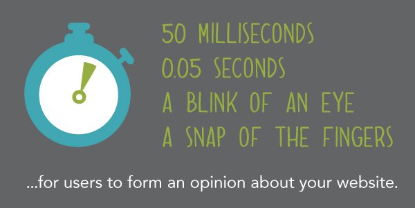 DesignthisWeb's tweet image. Speed is a great drug... for your website! #WebDevelopment