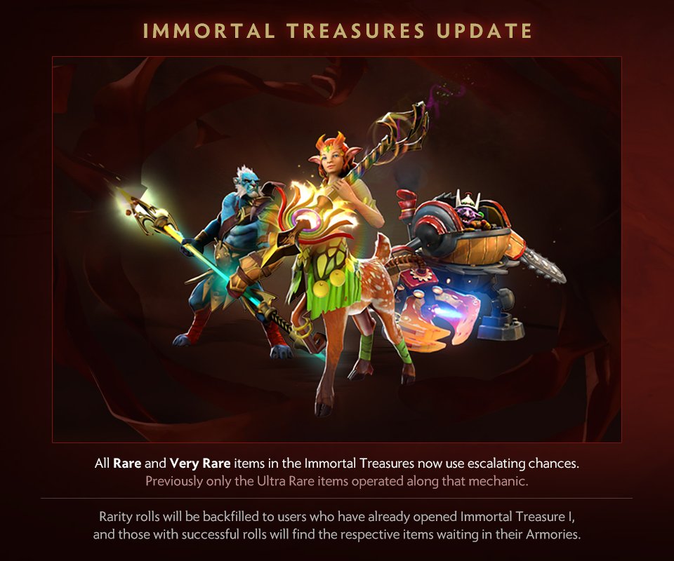 Wykrhm Reddy On Twitter Immortal Treasures Update Dota2