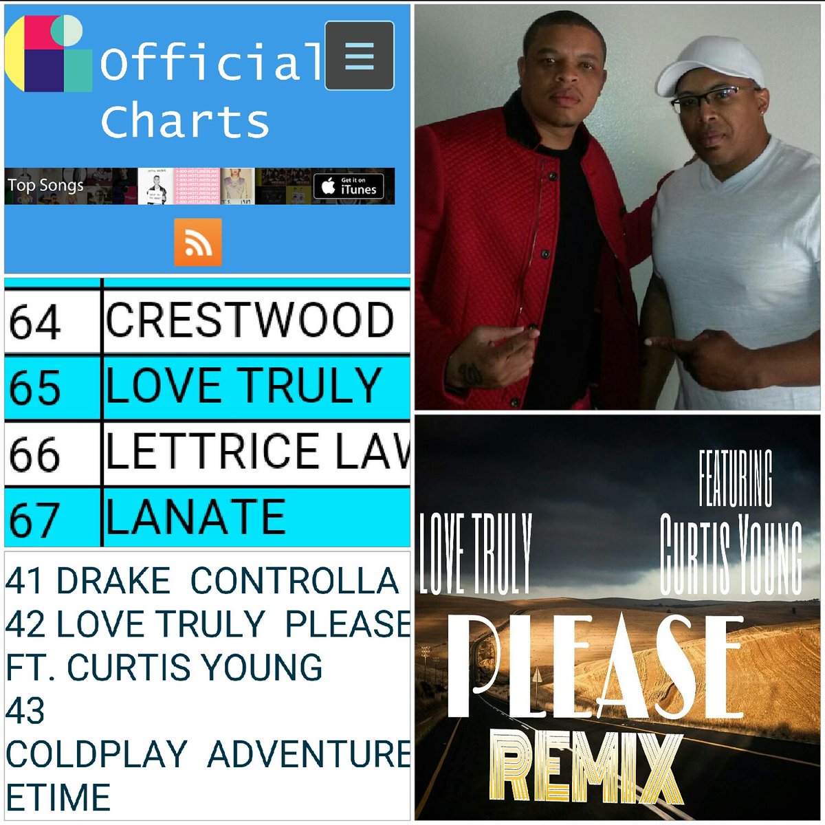 LoveTrulyMusic's tweet photo. YES! #PleaseRemix climbed up both charts this week! #UOM #OfficialCharts #DRTCharts We celebrate #EVERYMILESTONE https://t.co/Zg0XO3rgEg