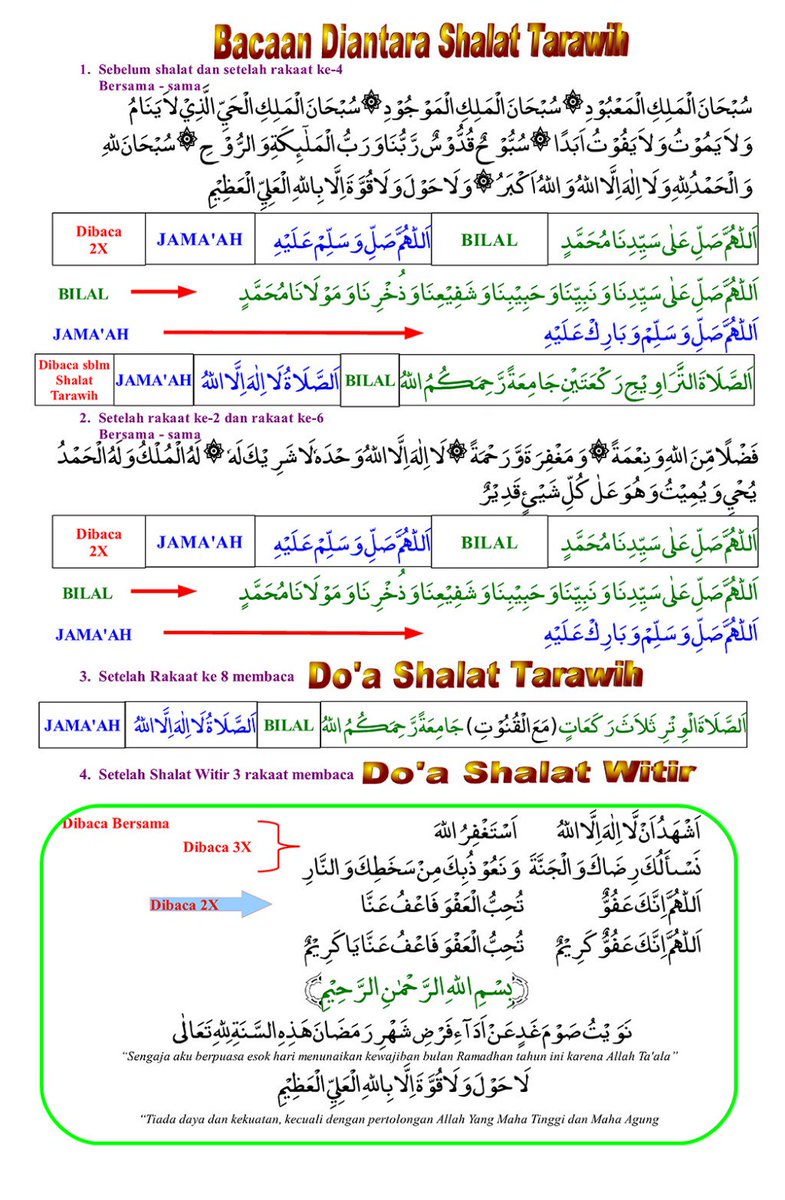 Bacaan Surat Pada Sholat Taraweh Doa Diantara Shalat Tarawih Kata Kata Cinta