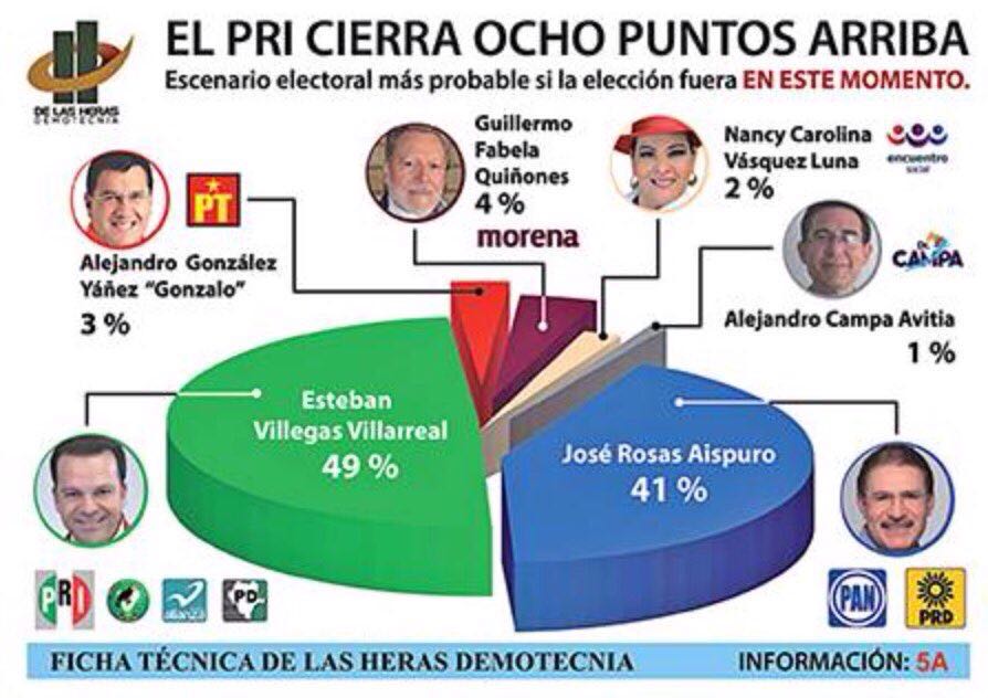 juancuit's tweet photo. Votemos x las mejores propuestas p/Gómez @EVillegasV @LetyHerreraAle @Marina_Vitela @GabrielRdzVilla @sergio_uribe_ https://t.co/mDXrbVu0jQ