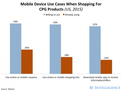 rovinnsingh's tweet photo. Beacons are shaking up the consumer packaged goods market https://t.co/7xtnBn1KmZ #analytics #bigdata #growthhacking https://t.co/CYD2pmYNJI