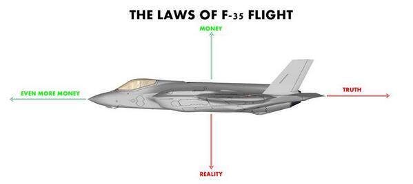 varyagi's tweet photo. Fmr Chief of Defence of #Norway labels #F35 #failplane "worst investment scandal in history" https://t.co/HjftMgXTr2 https://t.co/O8Z2ZunS2I