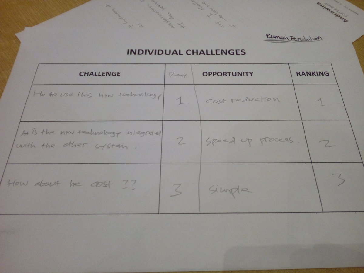diki_hardi's tweet photo. Challenges and opportunities to transform technology #proudofAXAMandiri  #proudofAXA #ICMgroup3 https://t.co/uqtXsU7i0T