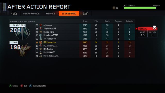 ITS_Reverendz_X's tweet photo. Haven't played @CallOfDuty_BO3_ in awhile. First game of hardcore Dom was soild. #XboxOne #CallofDutyBlackOpsIII https://t.co/HwM8gzd607