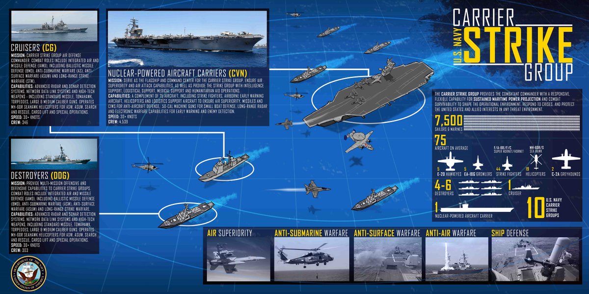 空母打撃群（Carrier Strike Group）って何？米海軍によるイラスト解説