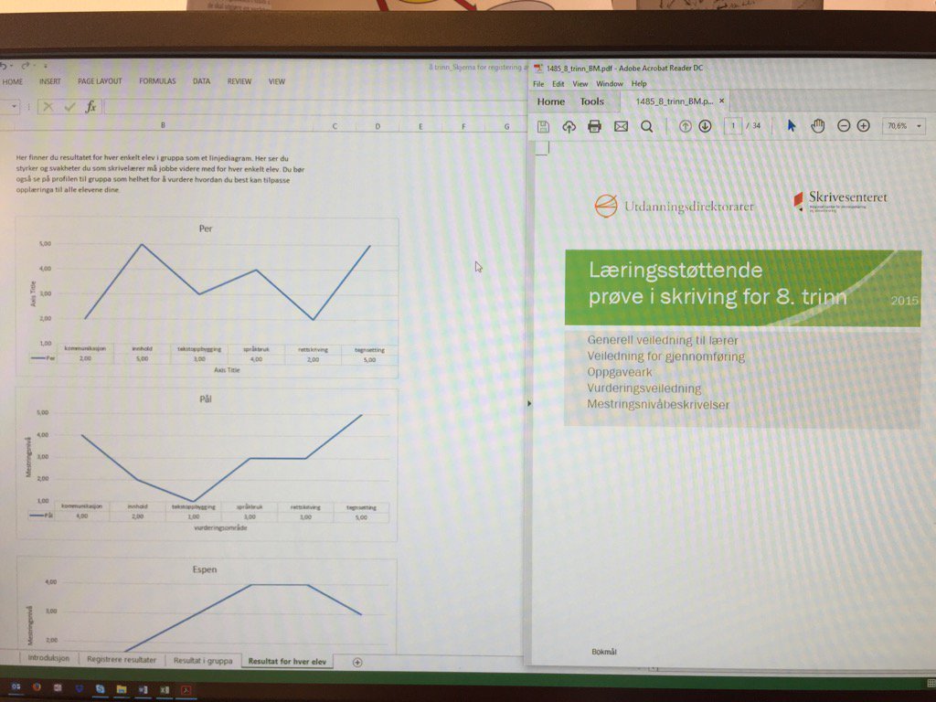 Tester de nye skriveprøvene for 5. og 8. trinn. Dette kan bli gode verktøy! udir.no/Vurdering/Lari… <a href="/Skrivesenteret/">NTNU | Skrivesenteret | The Writing Centre</a>